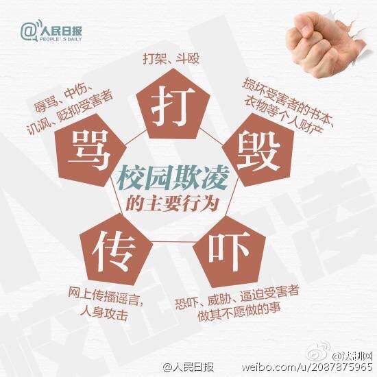 {中国欺凌校园}.