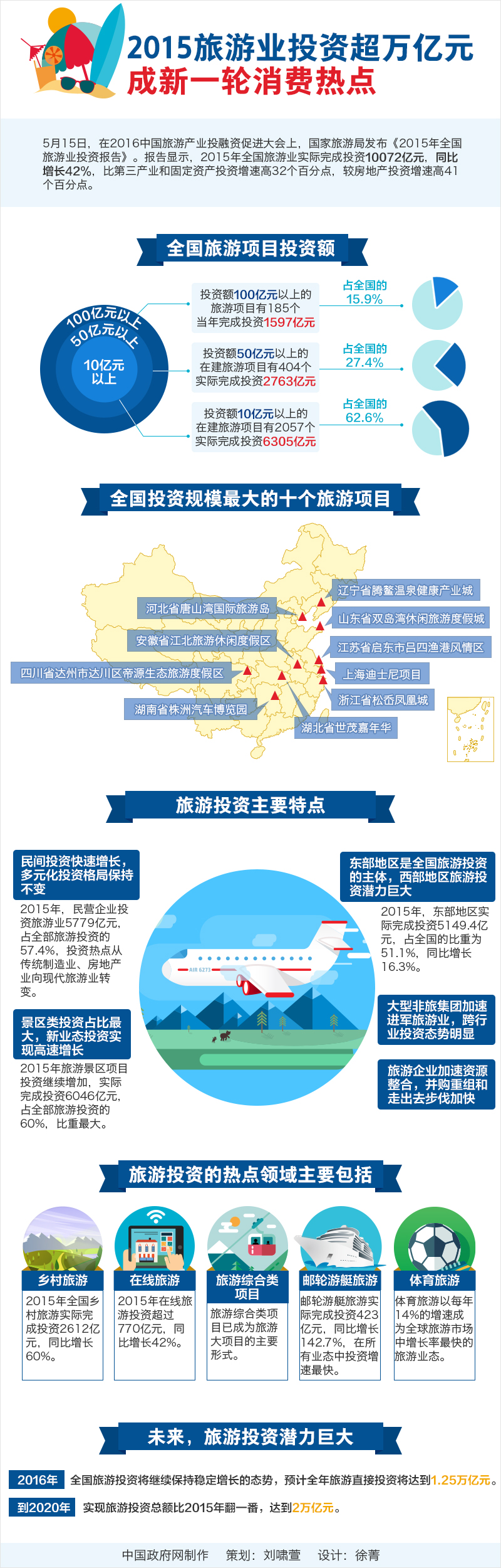 点击图片进入纳兰容若博客 纳兰容若 - 网易博客
