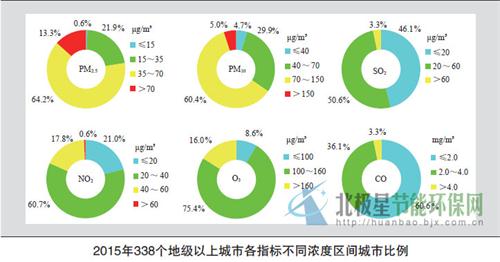 2015中国环境状况公报(全文)_中国发展门户网