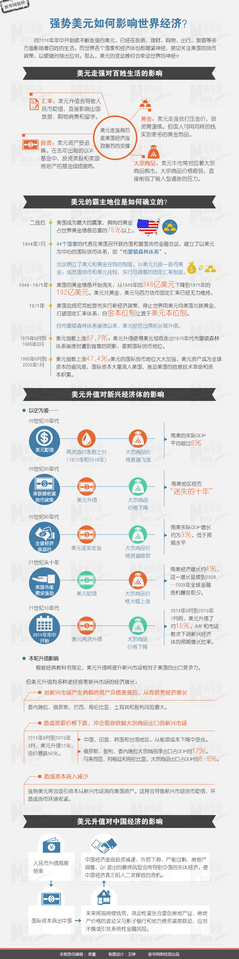 图解：强势美元如何影响世界经济？_中国发展门户网－国家发展门户