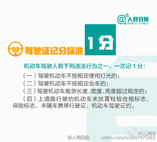 图解:驾驶证记分准则_中国发展门户网-国家发