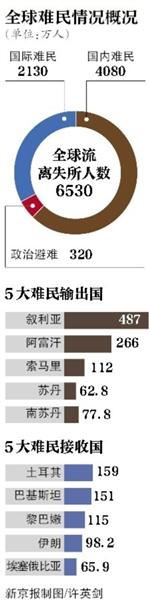 中國加入國際移民組織 中國要接收難民嗎？