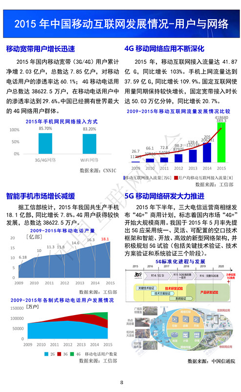 中国互联网发展报告（2016）精华版(1)-10_副本.jpg