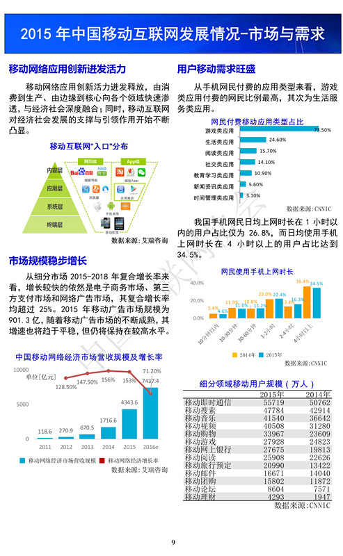 中国互联网发展报告（2016）精华版(1)-11_副本.jpg