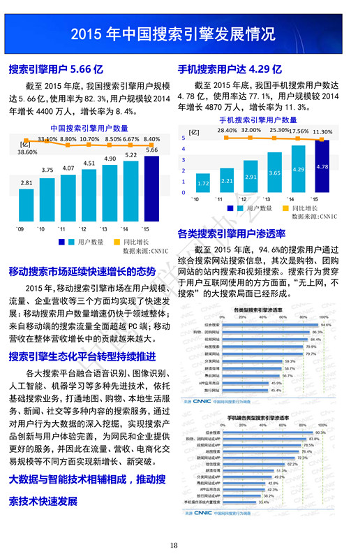 中国互联网发展报告（2016）精华版(1)-20_副本.jpg