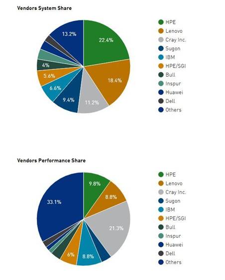 中国E级计算研发路线图首次在美发布