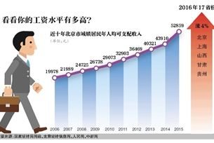 9省份漲最低工資標準居民收入仍在“上行”道
