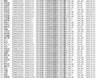 網上5毛錢能買戶主信息 有人買房次日接10個電話