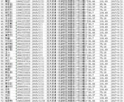 销售人员5毛一条卖购房信息 有人买房次日接10个电话