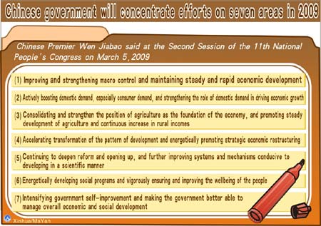 Graphics shows the efforts the Chinese government will concentrate on seven areas in 2009, according to the government work report of China released on March 5, 2009. 