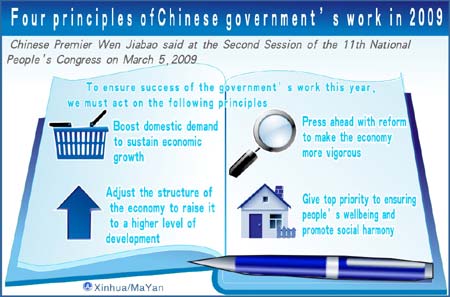 Graphics shows the four principles of the Chinese government's work in 2009, according to the government work report of China released on March 5, 2009. 