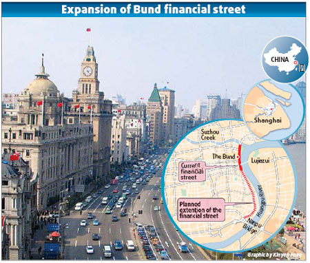 Shanghai's transformation into a global commercial center will include expansion of the financial street along the Bund, known as 'Eastern Wall Street'. 