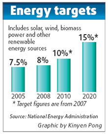New energy seen as new growth engine