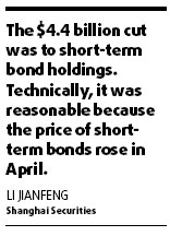 Bonds still good value for China