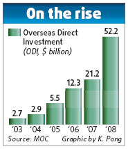 Outbound investment unlikely to outstrip FDI