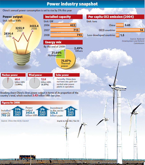China considers higher renewable energy targets