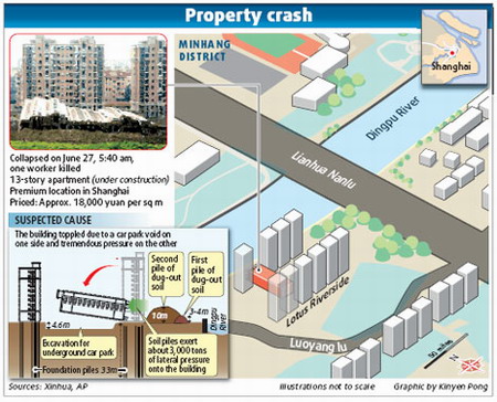 Fatal collapse rings alarm bells for developers