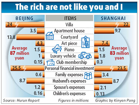 Million-dollar skies are the limit for wealthiest 'new aristocrats'