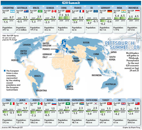 G20 seeks to nurture economic recovery