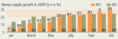 Tighter fiscal curbs expected