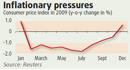 Tighter fiscal curbs expected