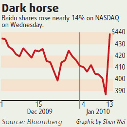 Google's loss could be Baidu's gain