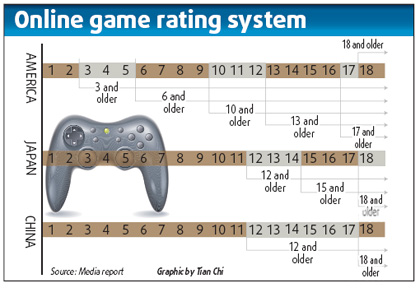 Rating system for online games ready to go