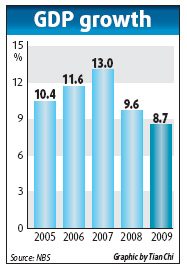 Growth data fuels talk of 2nd biggest economy