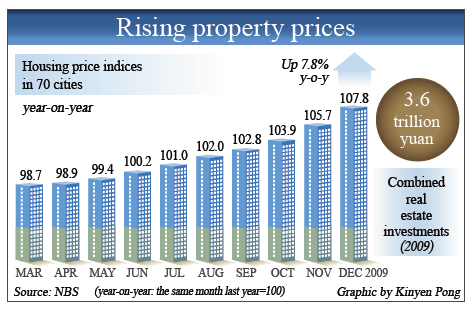 Economists warn of housing bubbles