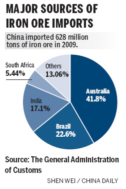 Minmetals turns to Mauritania for ore supplies