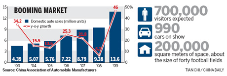 Automakers rev up for show