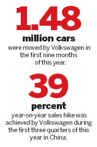 Volkswagen sales boom in first three quarters