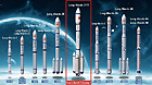 The graphic shows part of Long-March series of carrier rockets.