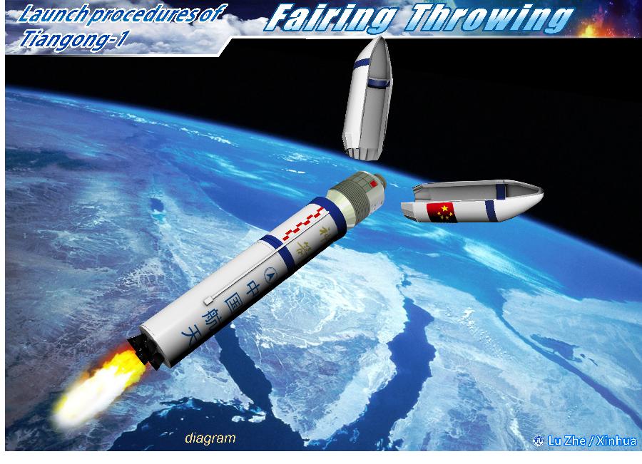 [GRAPHICS](6)CHINA-SCIENCE-TIANGONG-1-LAUNCH (CN) 