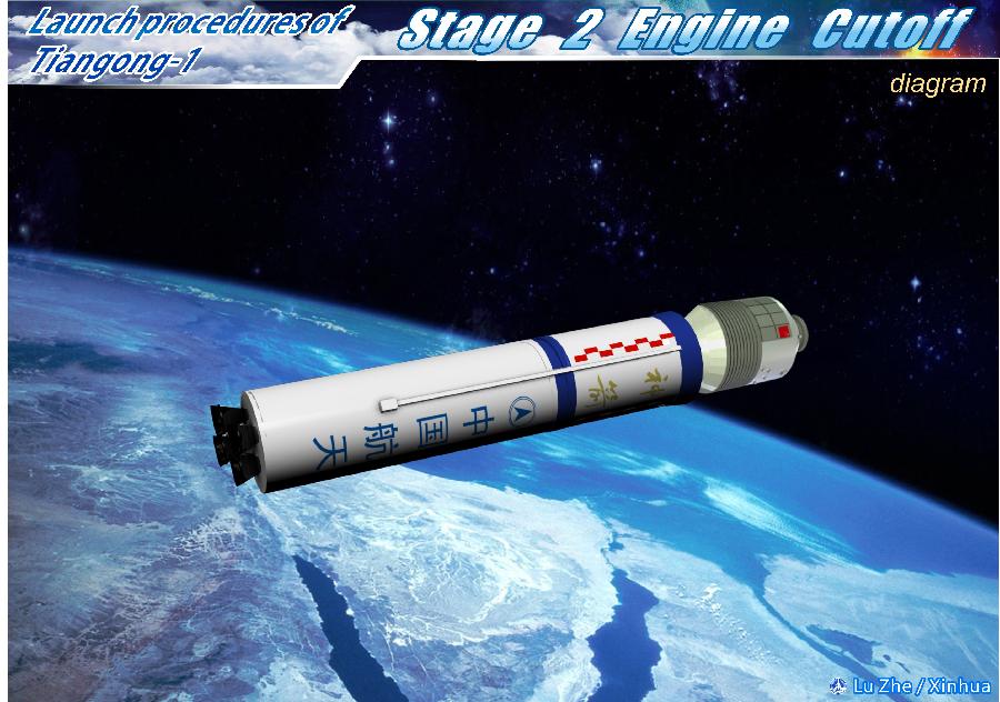 [GRAPHICS](7)CHINA-SCIENCE-TIANGONG-1-LAUNCH (CN) 