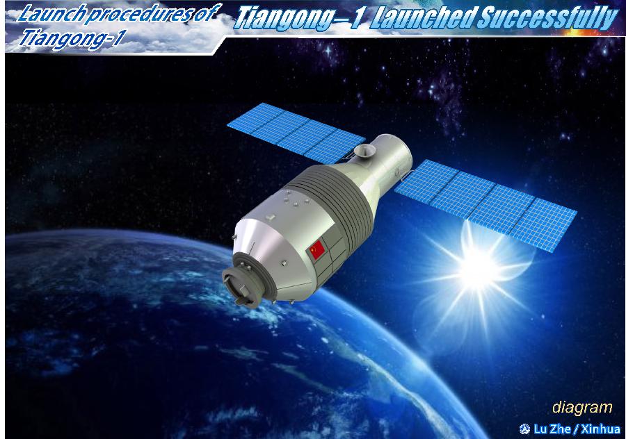 [GRAPHICS](10)CHINA-SCIENCE-TIANGONG-1-LAUNCH (CN) 