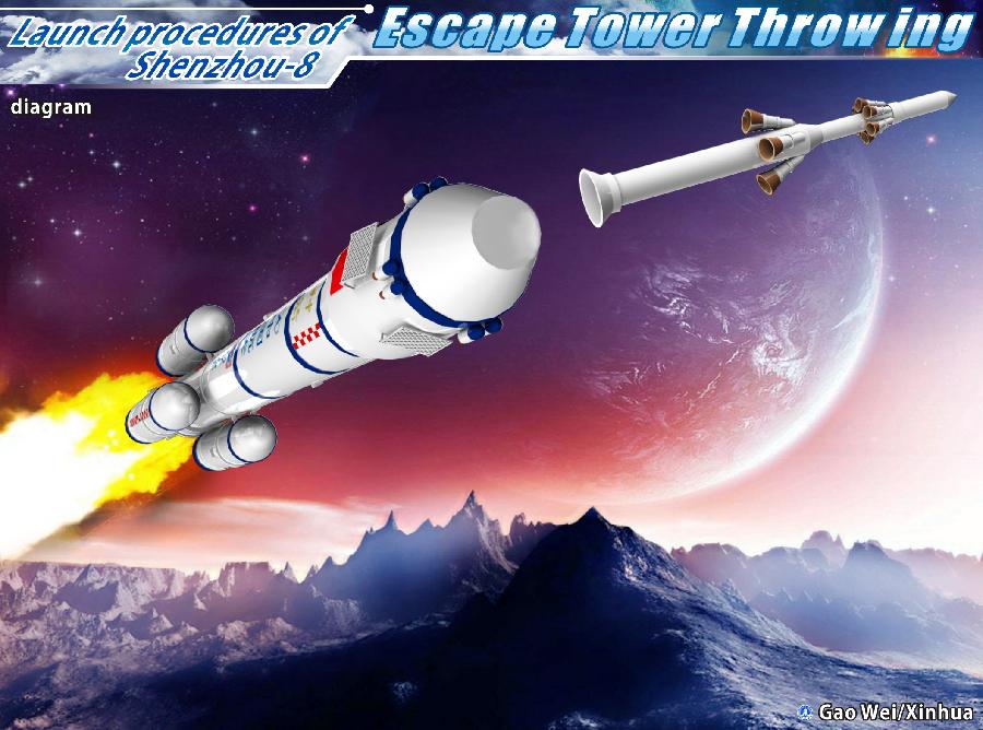 The graphics shows the launch procedure of the unmanned spacecraft Shenzhou-8 on Nov. 1, 2011. 