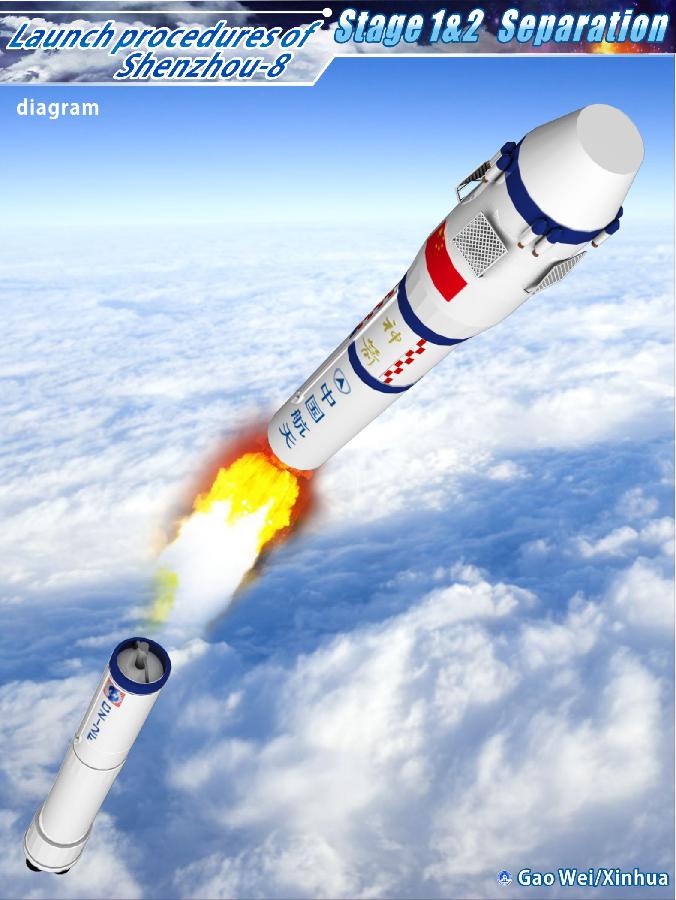 The graphics shows the launch procedure of the unmanned spacecraft Shenzhou-8 on Nov. 1, 2011.