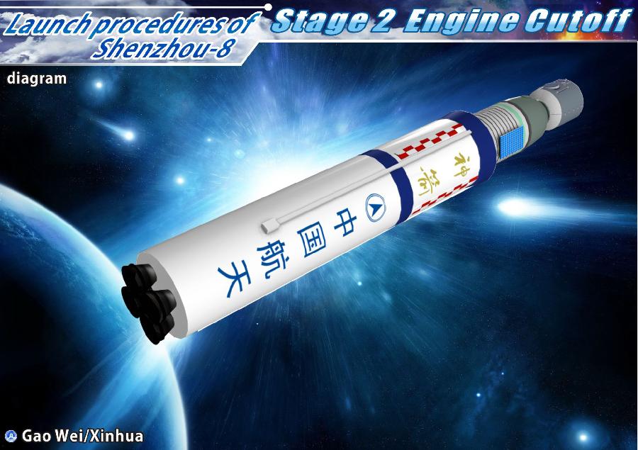 The graphics shows the launch procedure of the unmanned spacecraft Shenzhou-8 on Nov. 1, 2011. 