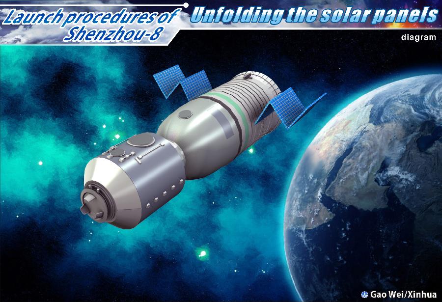 The graphics shows the launch procedure of the unmanned spacecraft Shenzhou-8 on Nov. 1, 2011. 