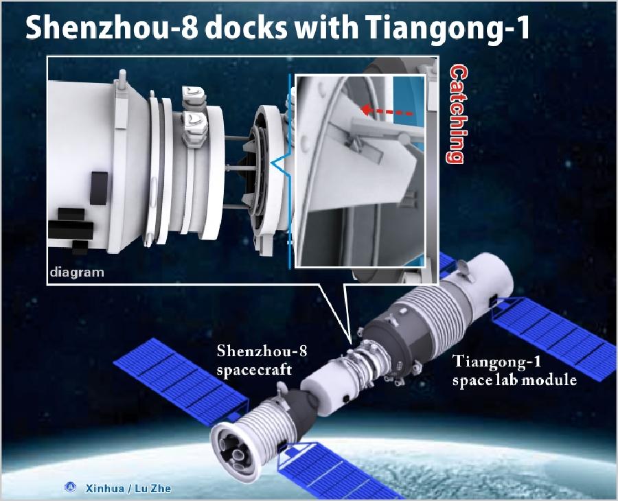 [GRAPHICS](2)CHINA-SCIENCE-SHENZHOU-8 -TIANGONG-1 -DOCKING (CN)