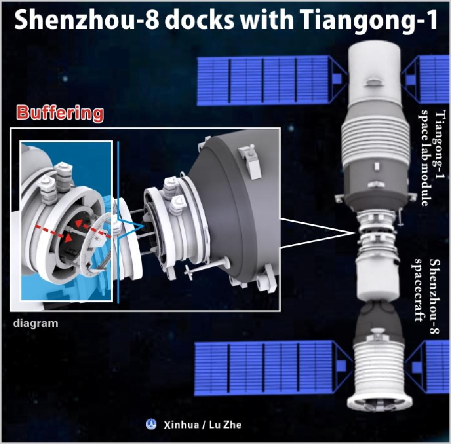 [GRAPHICS](3)CHINA-SCIENCE-SHENZHOU-8 -TIANGONG-1 -DOCKING (CN)