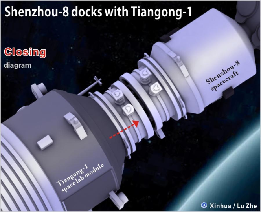 [GRAPHICS](4)CHINA-SCIENCE-SHENZHOU-8 -TIANGONG-1 -DOCKING (CN)