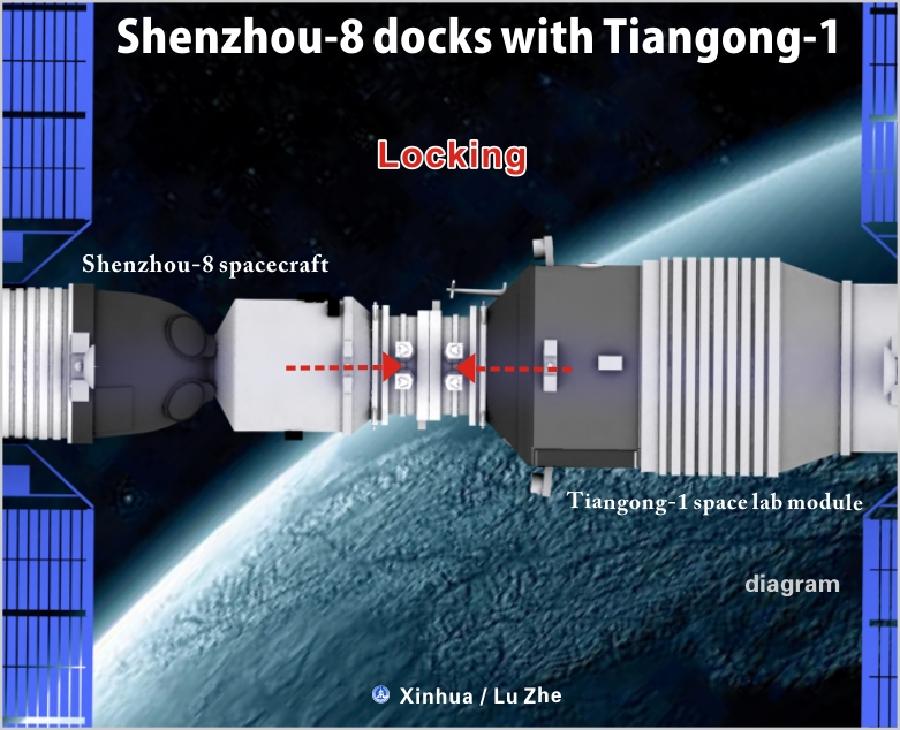 [GRAPHICS](5)CHINA-SCIENCE-SHENZHOU-8 -TIANGONG-1 -DOCKING (CN)