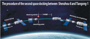 The graphics shows the procedure of the second docking between Shenzhou-8 spacecraft and Tiangong-1 space lab module on Nov. 14, 2011.