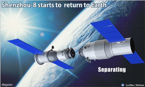 The graphics shows the separation of Shenzhou-8 spacecraft and Tiangong-1 space lab module on Nov. 16, 2011.