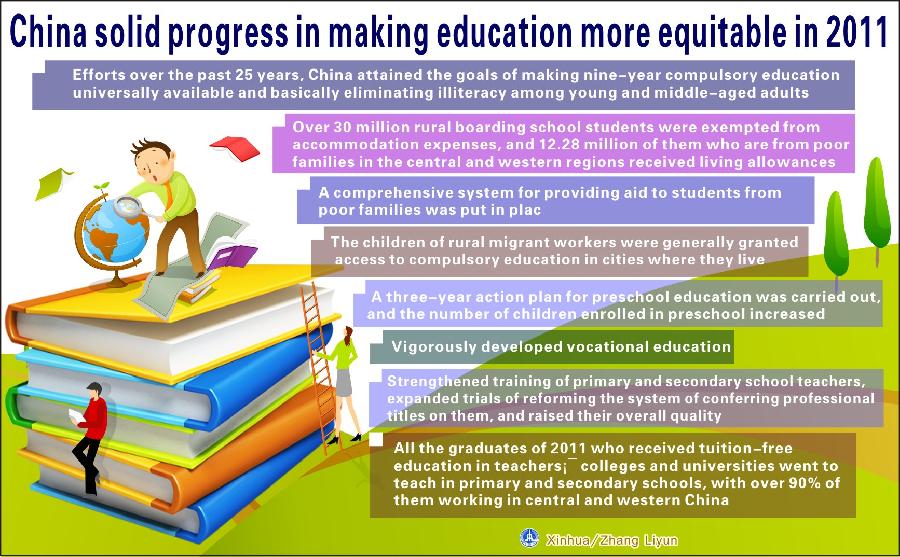 Graphic shows that China achieved solid progress in making education more equitable in 2011, according to figures delivered at the Fifth Session of the Eleventh National People's Congress on March 5, 2012. 