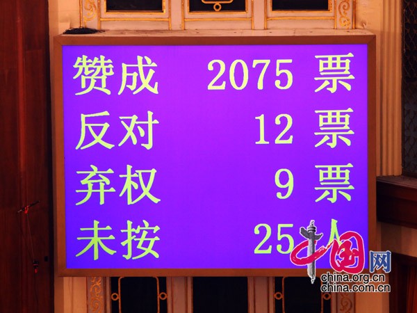 Delegates decide by vote. The 11th National Committee of the Chinese People&apos;s Political Consultative Conference (CPPCC), China&apos;s top political advisory body, is scheduled to conclude its annual session in Beijing Tuesday morning.