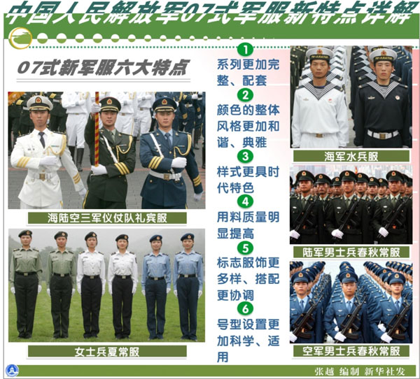 The People's Liberation Army began to change all its uniforms in 2007. It was the largest-scale uniform change in the history of the army, involving 644 types of uniforms. 