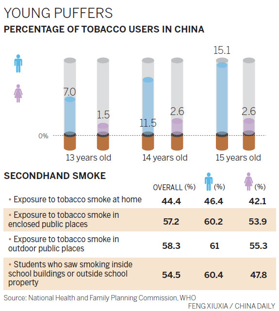 Survey exposes teenage smoking risk